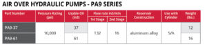 AirOverHydPump PA9 series performance chart