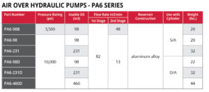 AirOverHydPump_PA6 performance chart
