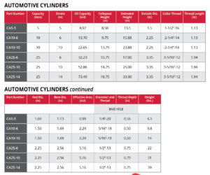 Automotive Cylinders Performance Charts