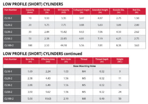 Low Profile Cylinders Performance Charts
